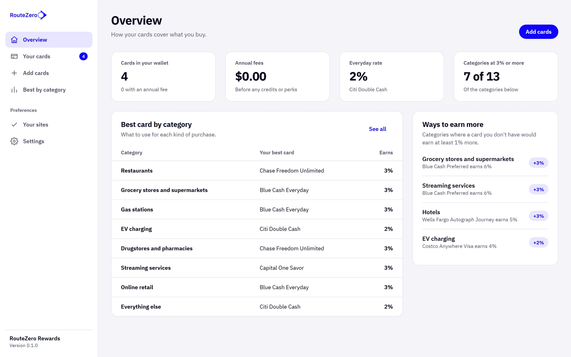 The RouteZero Rewards wallet page: four cards, a 2% everyday rate, the best card for each category, and ways to earn more